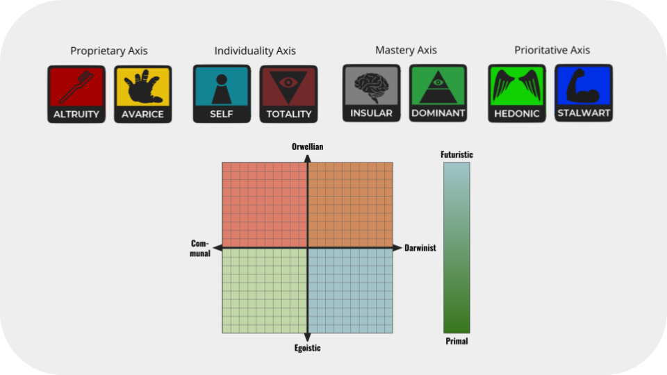 Political test